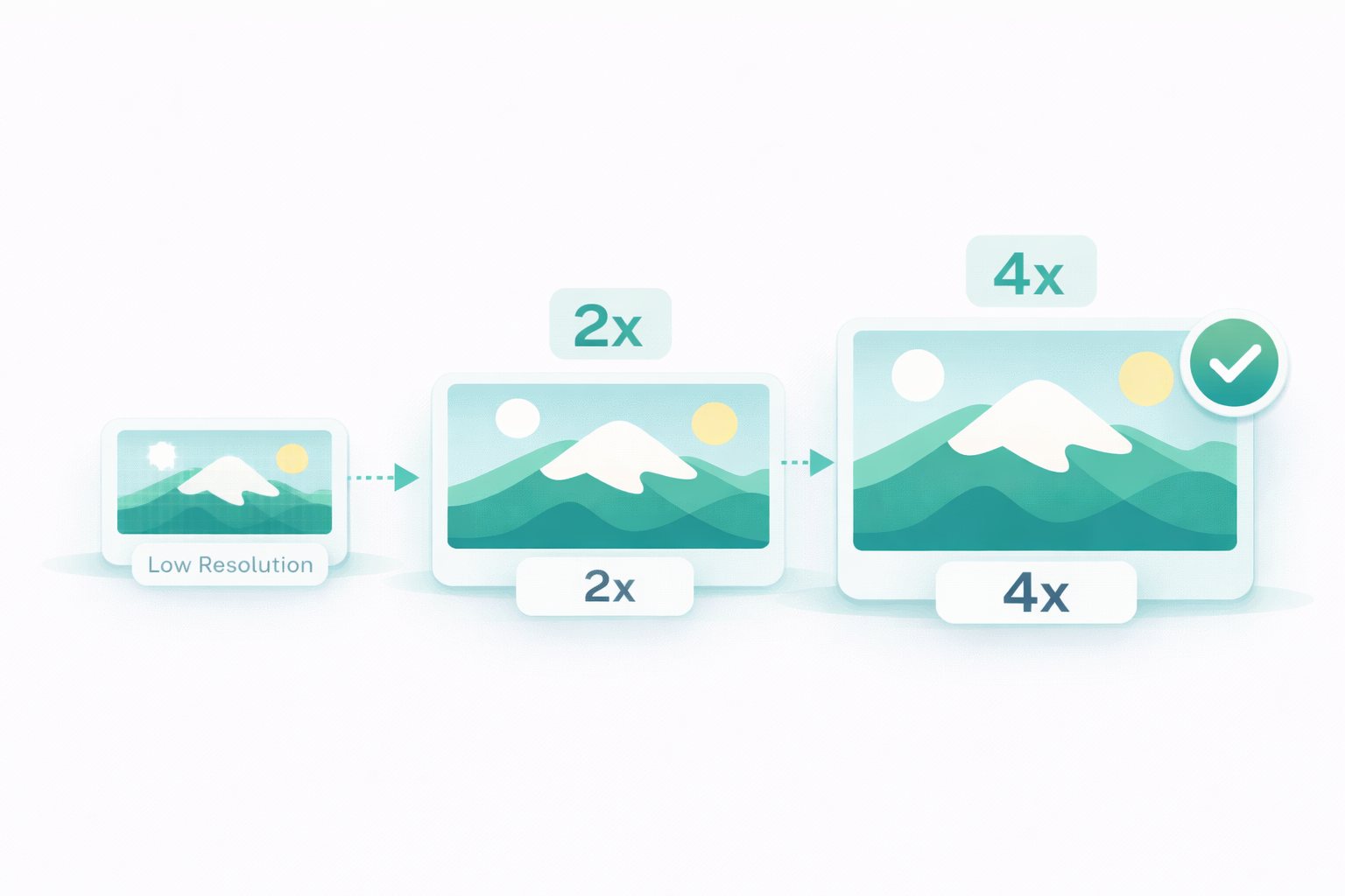 2x and 4x resolution boost