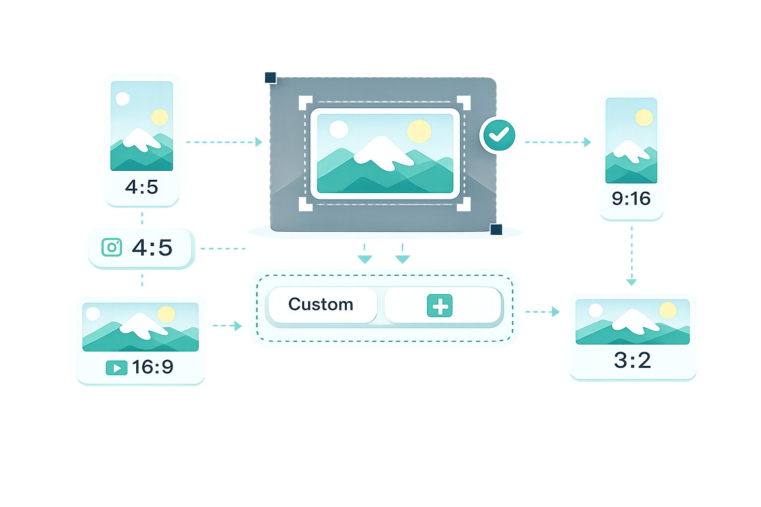 Preset ratios for every use case