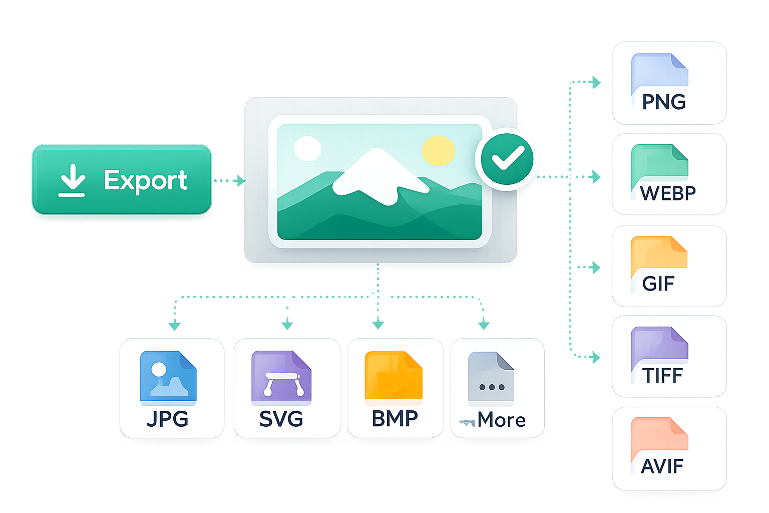 Export to any image format